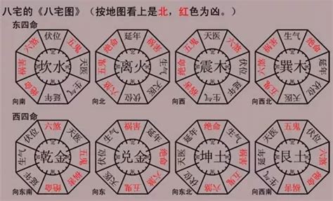 天醫方位|【天醫方位】天醫方位：家居風水四大吉方之一，助你延年益壽！。